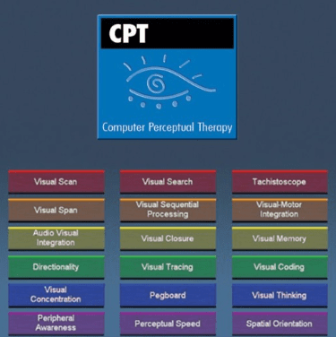 Computer Perceptual Therapy (CPT)